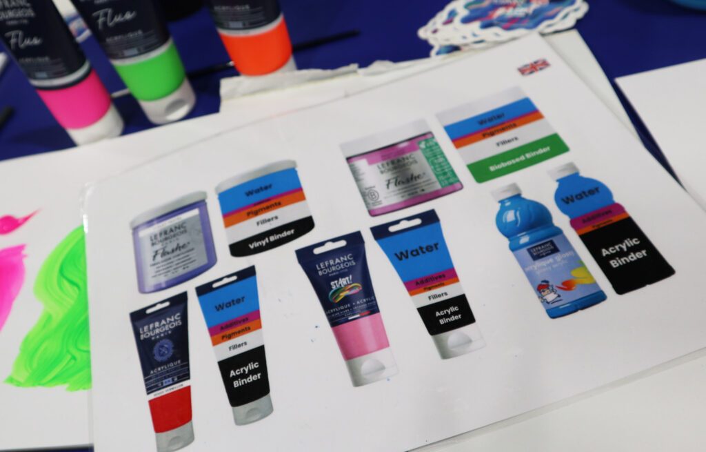 Erklärung der Inhaltsstoffe der Produkte von Lefranc Bourgeois.